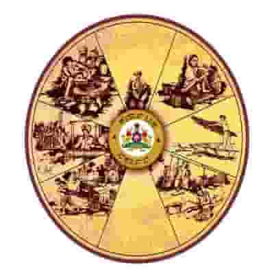 Backward Classes welfare/Minority Department Question Papers